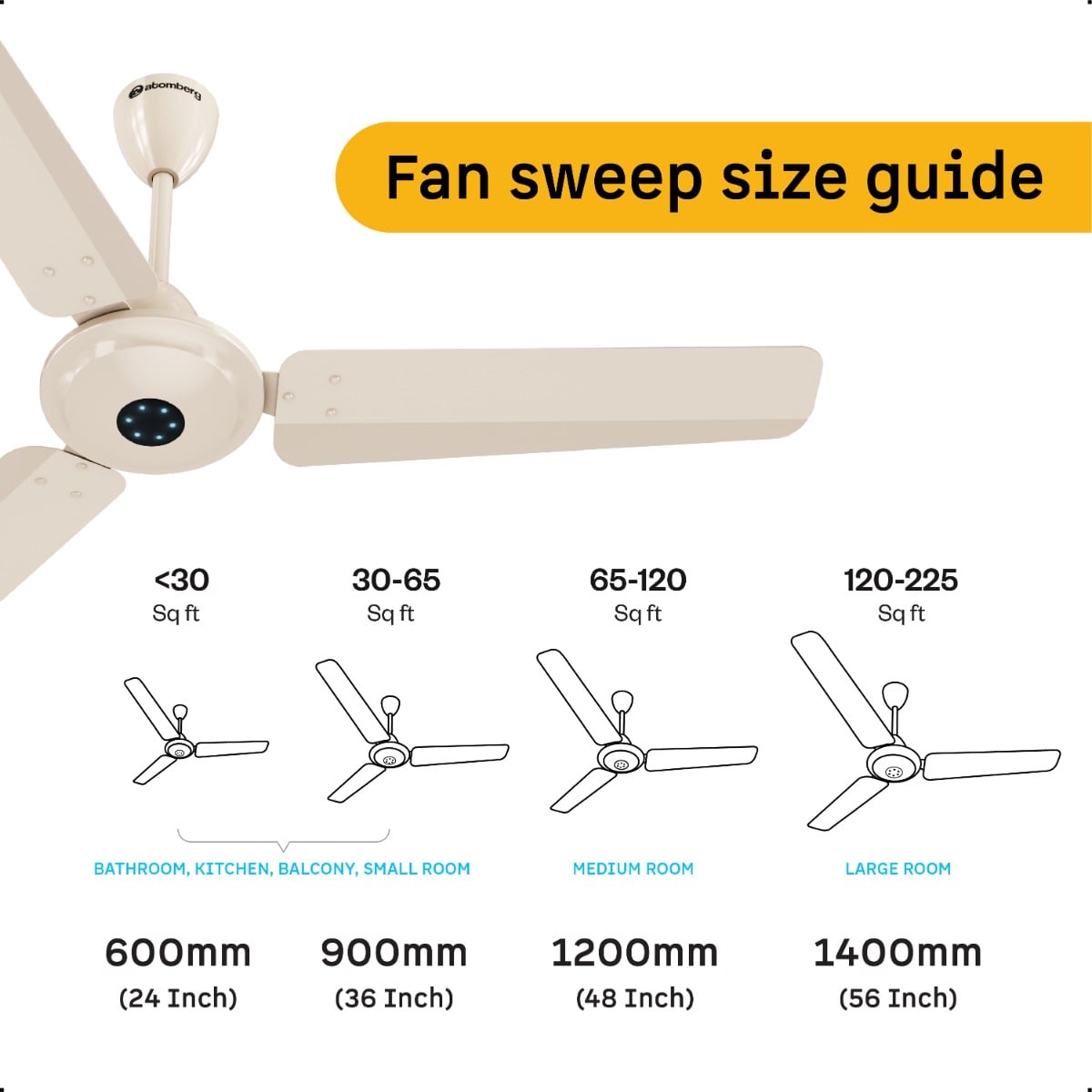 Buy BLDC Sleek Designer Ikano Series Ceiling Fan with Remote Online |  Atomberg