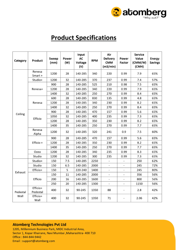 Product Specifications
